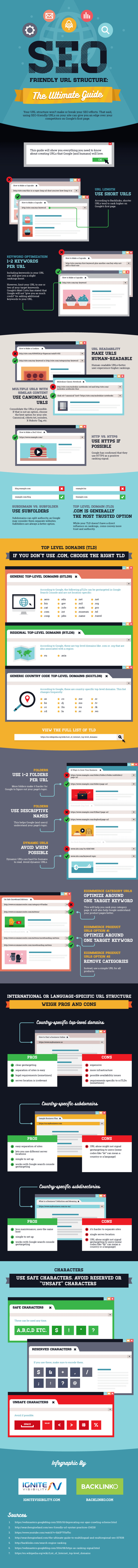 SEO Friendly URL Structure: The Ultimate Guide