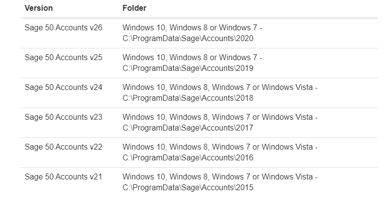 sage-company-data-directory-invalid