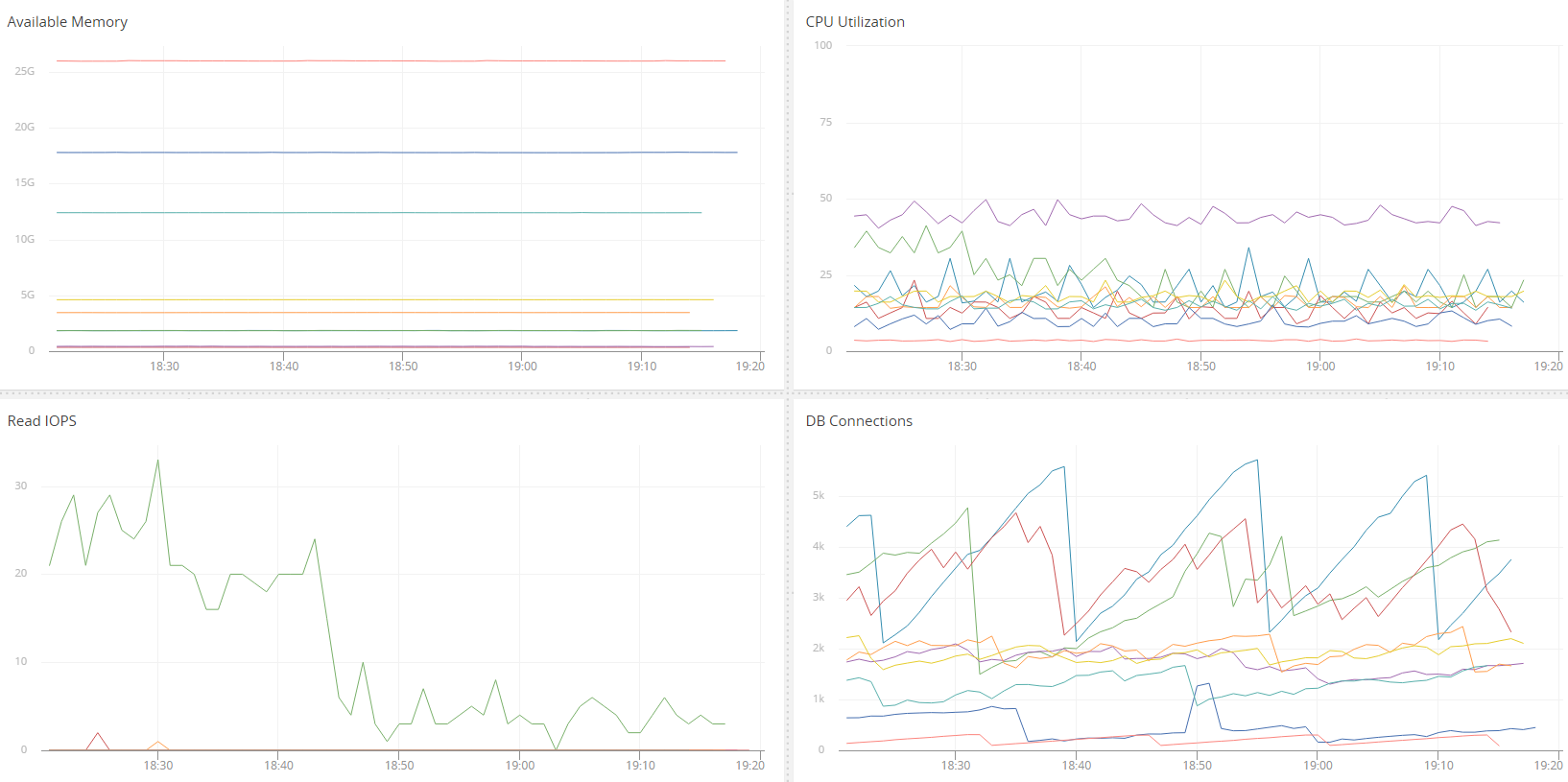 aws-ec2-rds-monitoring