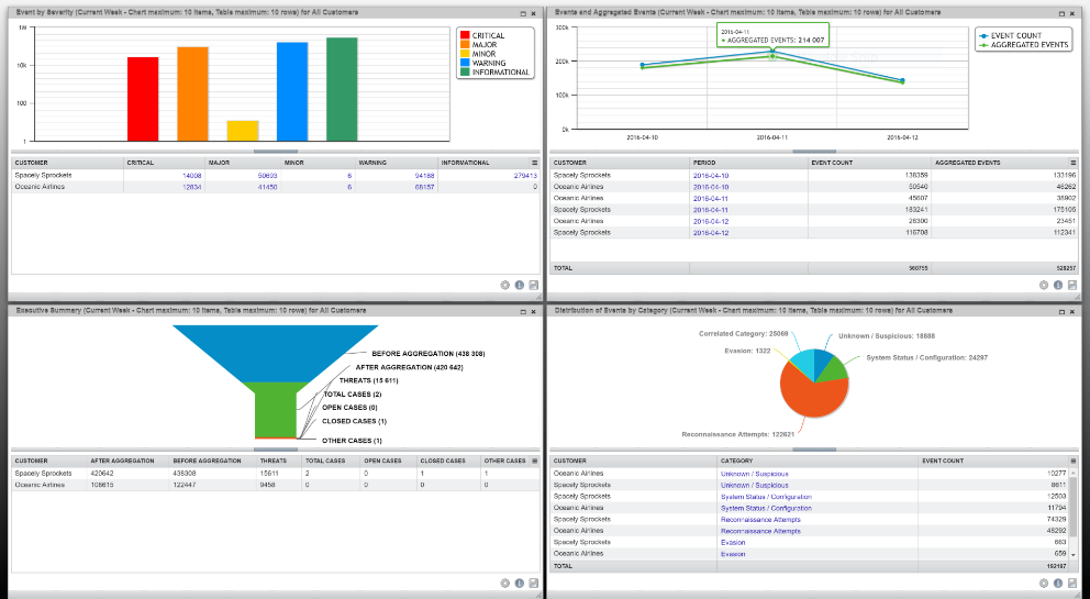 aws-security-monitoring-management